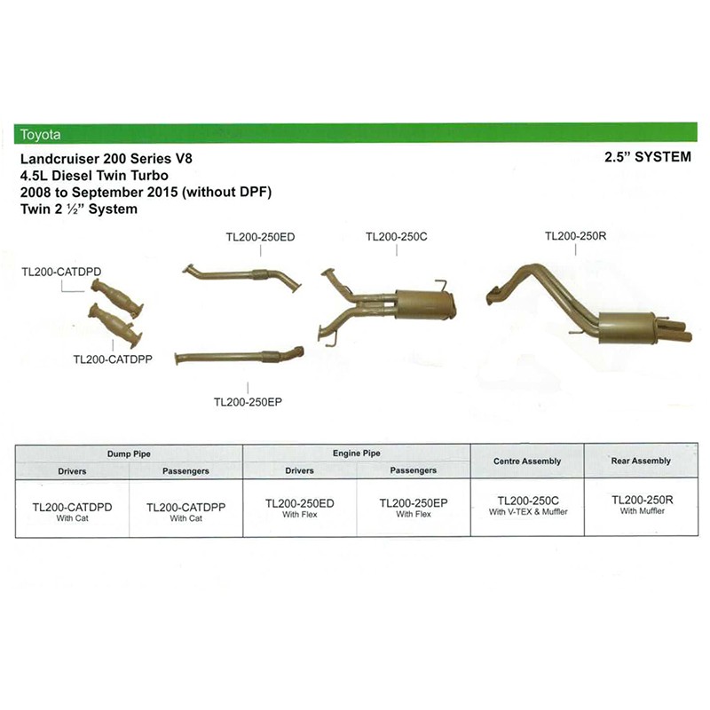 Toyota Land Cruiser 200 VDJ200 King Brown Exhaust 2008–2015